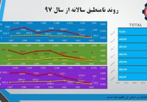 صرفه جویی ۳.۵ میلیون دلاری شرکت پتروشیمی مارون با مدیریت ضایعات پلیمری