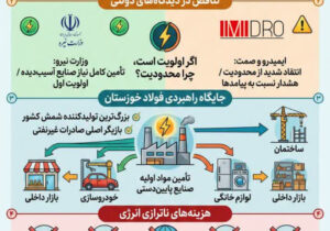 وقتی برق فولاد خوزستان محدود می‌شود