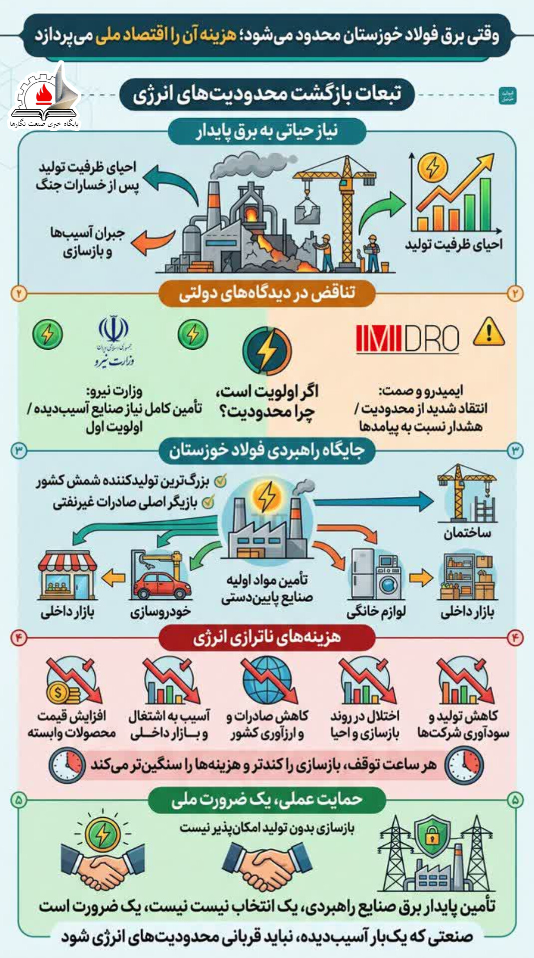 وقتی برق فولاد خوزستان محدود می‌شود