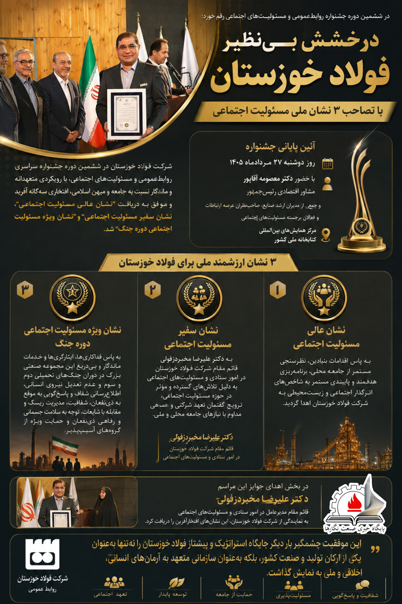 درخشش بی نظیر فولاد خوزستان با تصاحب ۳ نشان ملی مسئولیت اجتماعی