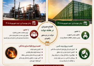 فولاد خوزستان در مسیر «تولید بیشتر، محیط‌زیست بهتر»؛ افتتاح دو پروژه راهبردی در شادگان و اهواز