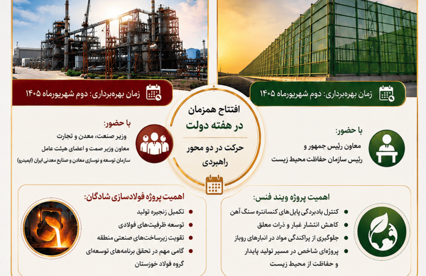 فولاد خوزستان در مسیر «تولید بیشتر، محیط‌زیست بهتر»؛ افتتاح دو پروژه راهبردی در شادگان و اهواز