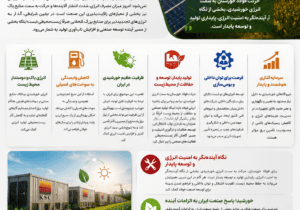 خورشید در خدمت فولاد سبز؛ فولاد خوزستان به سوی آینده‌ای کم‌کربن