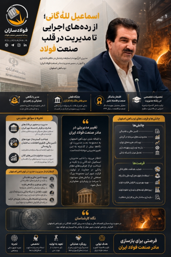 اسماعیل لله‌گانی؛ از رده‌های اجرایی تا مدیریت در قلب صنعت فولاد