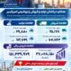پتروشیمی امیرکبیر در مسیر ثبت رکوردهای جدید فروش؛ رشد ۱۰۰ درصدی فروش پلی‌اتیلن سبک