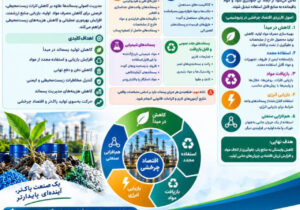 پتروشیمی مارون و مدیریت پسماندهای صنعتی و اقتصاد چرخشی