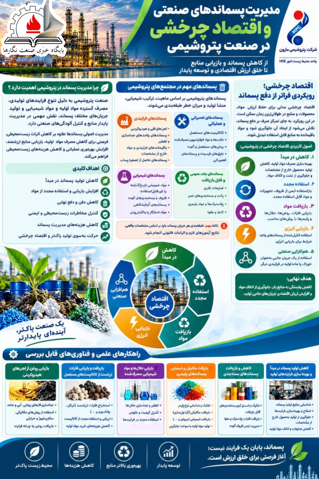 پتروشیمی مارون و مدیریت پسماندهای صنعتی و اقتصاد چرخشی